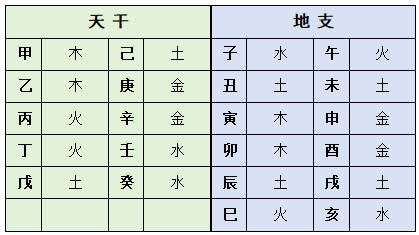 如何根據五行起名字