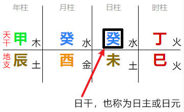 八字起名注意哪些細節呢