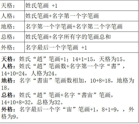 生辰八字五格啥意思